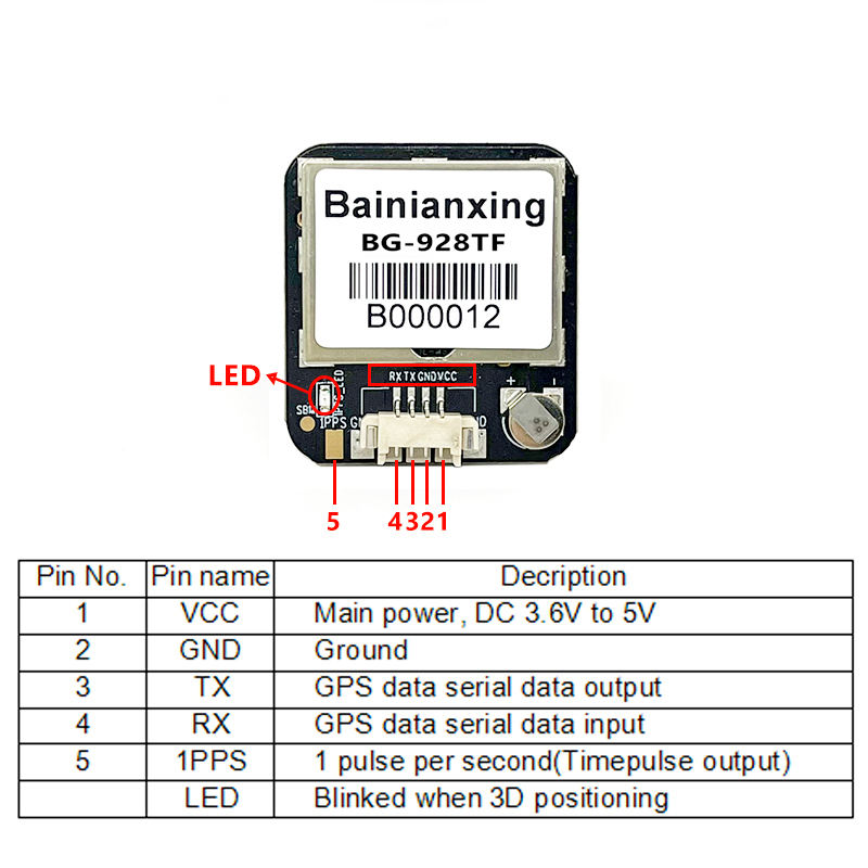 Bainianxing GPS module with pinout diagram on a white background